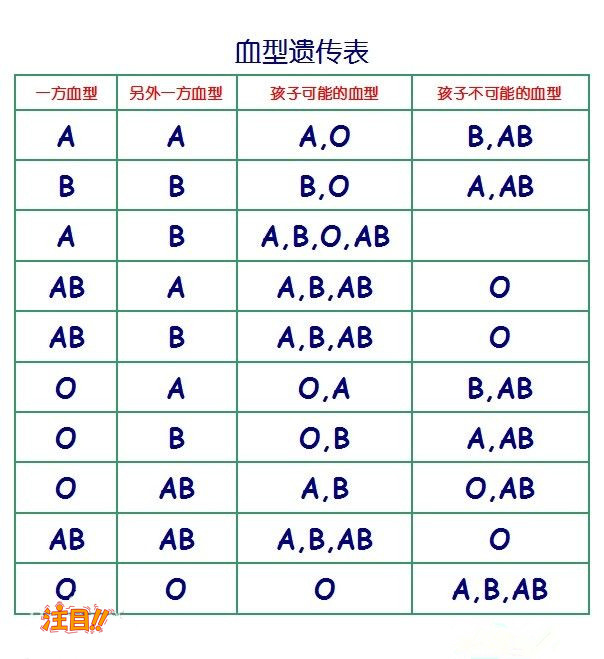 黄石亲子鉴定在哪里能做,黄石做亲子鉴定需要多少钱